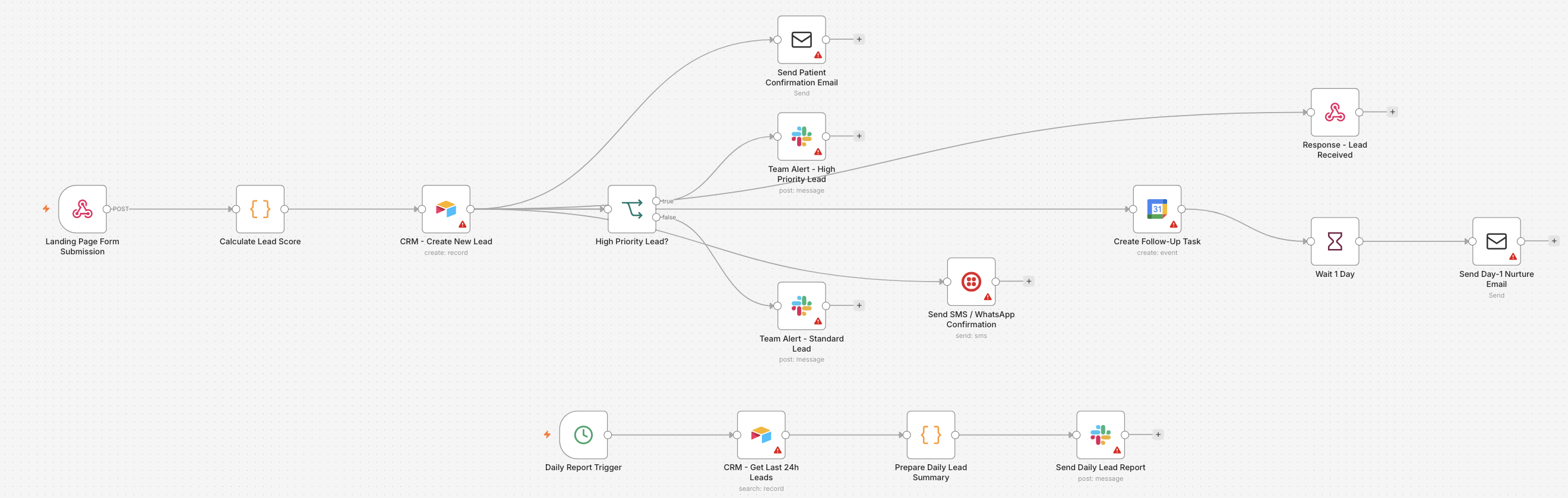 The n8n AI lead-conversion workflow built by Adcelerate Media